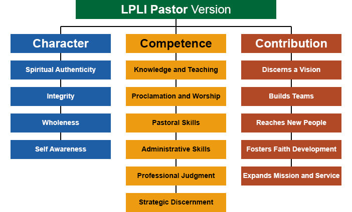 LPLI Pastor Version Character Competence Contribution diagram