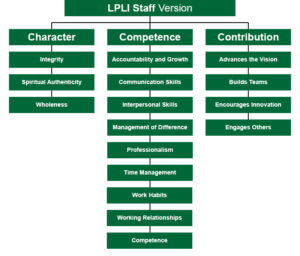 LPLI Staff Version Character Competence Contribution diagram