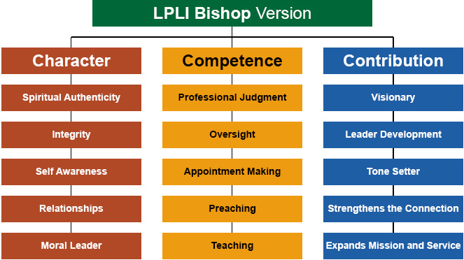 LPLI Bishop Version