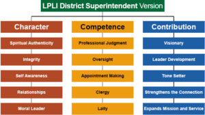 LPLI District Superintendent Version