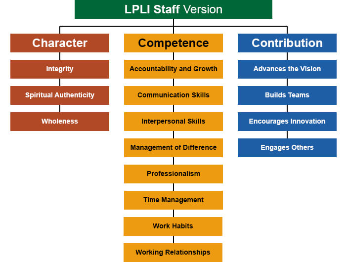 LPLI Staff Version